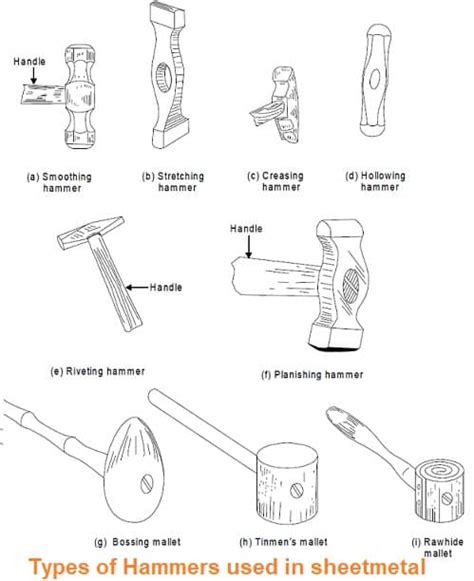 hammer welding sheet metal|does hammer welding work.